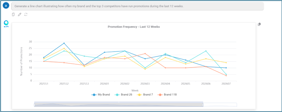 CiFi Dashboard Overview