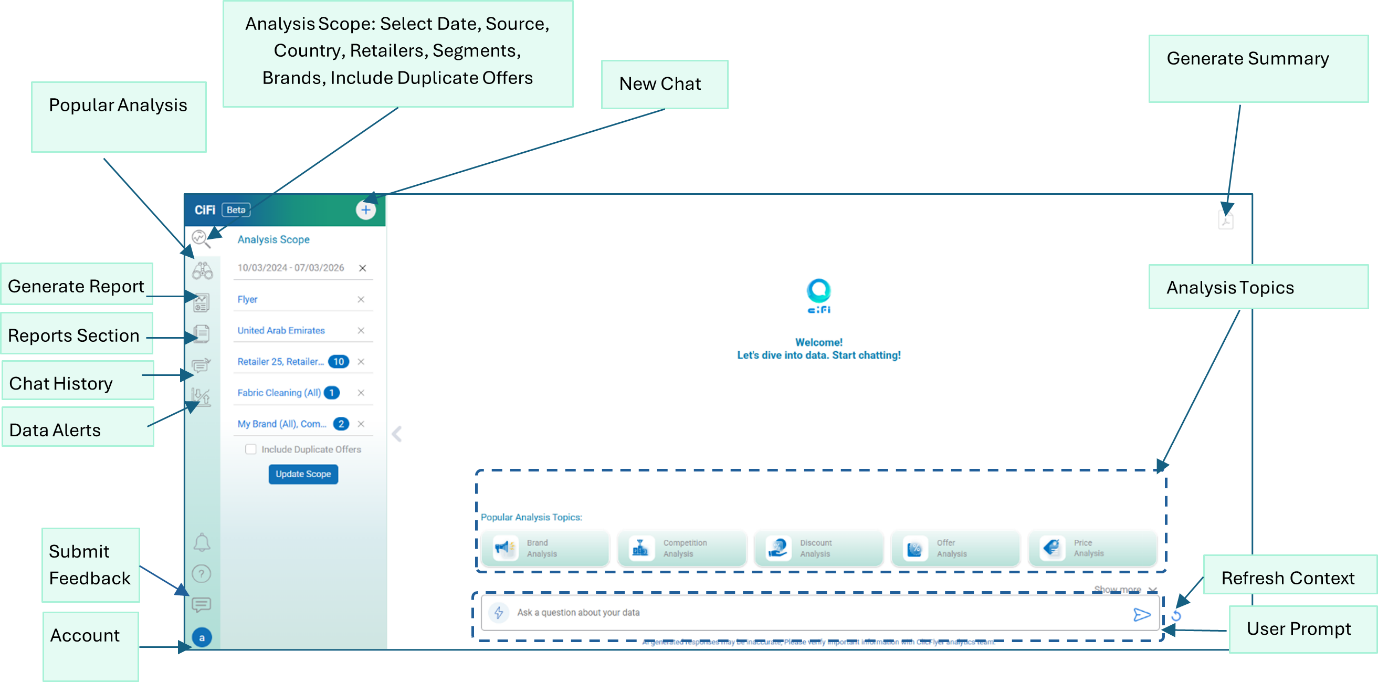 CiFi Agentic Intelligence Deep Thinking Mode